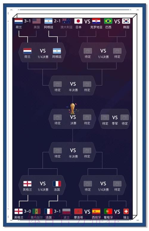 世界杯预测正规入口地址推荐及详解