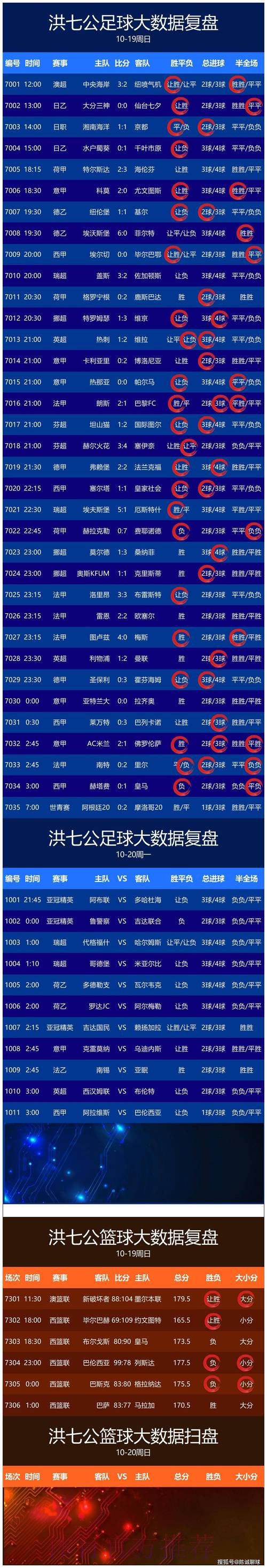 全面追踪:世界杯实时数据更新 全面追踪:世界杯实时数据更新