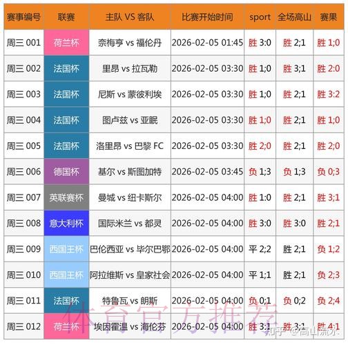 全面追踪:世界杯实时数据更新 全面追踪:世界杯实时数据更新